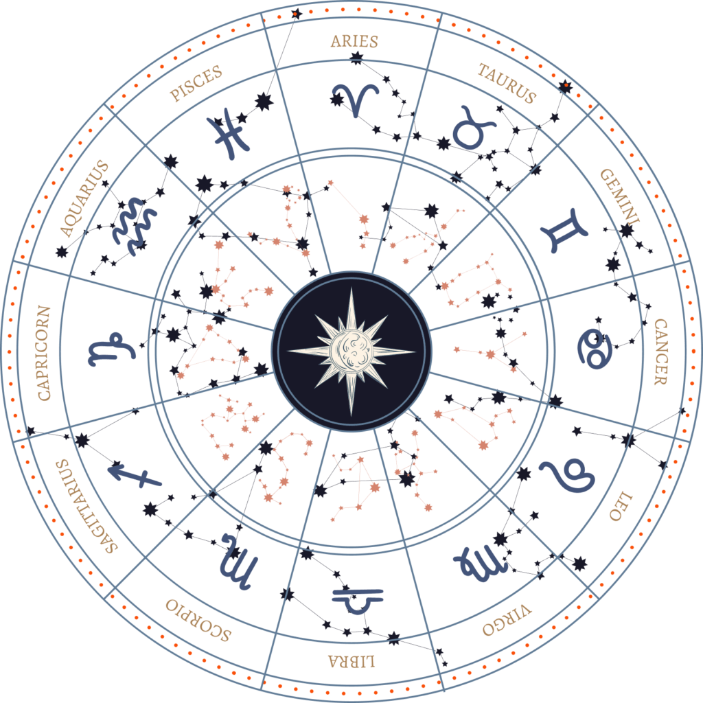 Astrologer chakras